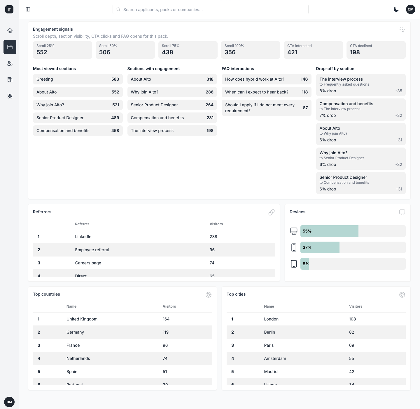 All your analytics in one place